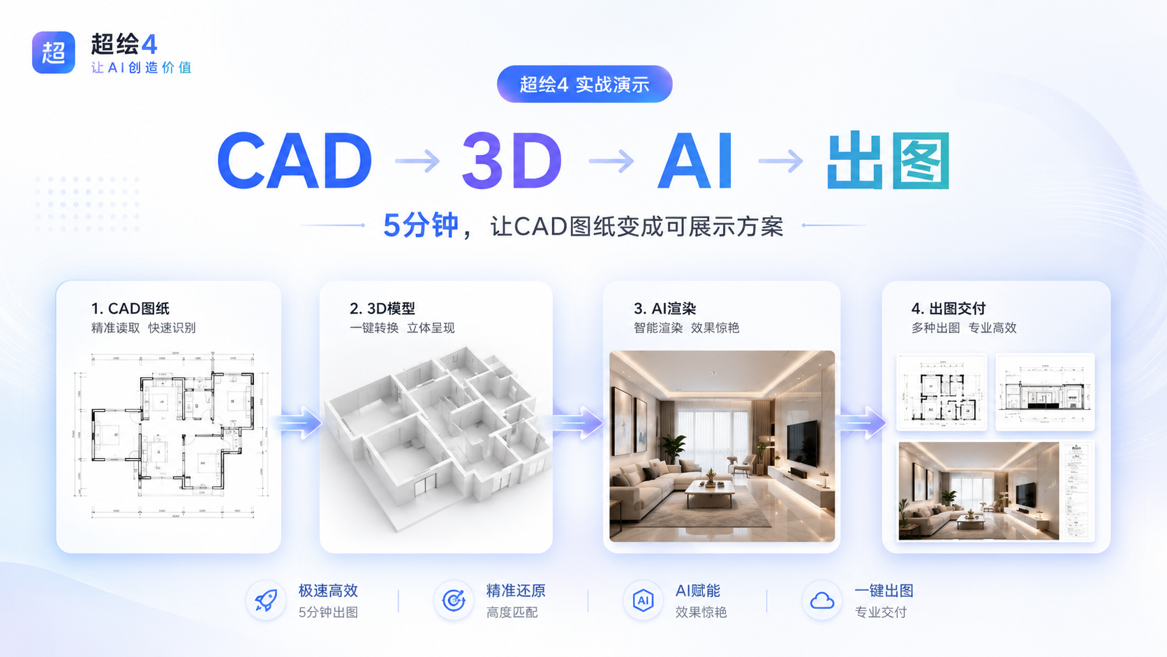 超绘4 CAD工具箱